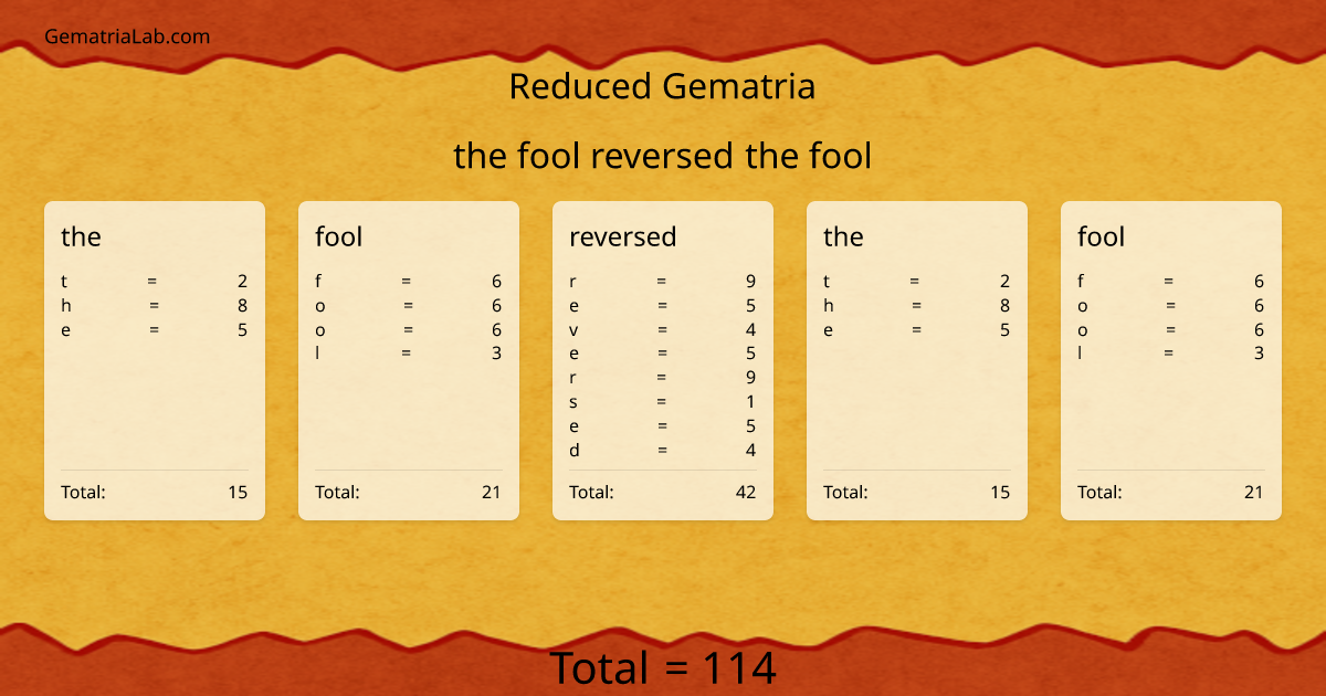 the fool reversed the fool in reduced Gematria